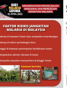 Faktor Risiko Jangkitan Malaria Di Malaysia